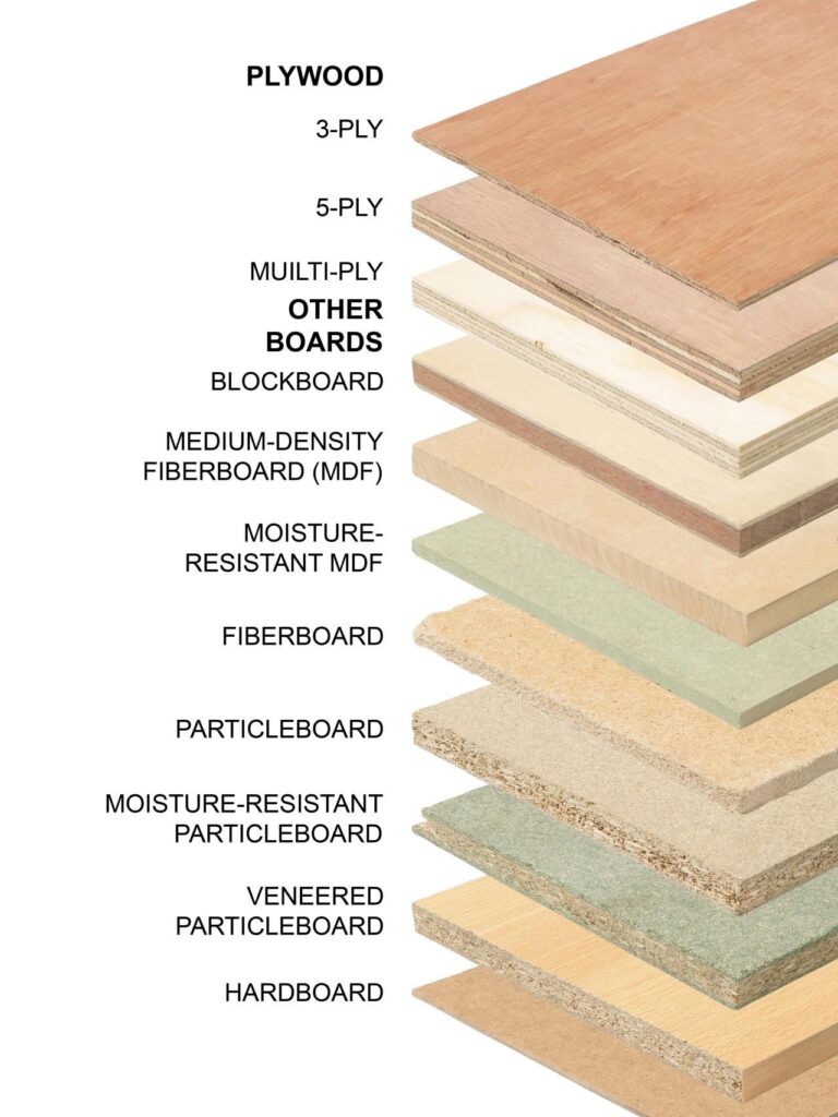 Types of materials for Modular Kitchens